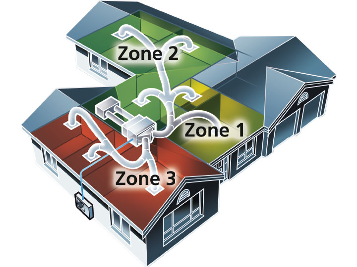 A diagram of a home to show how Airforce Air's ducted system can be broken up in zones